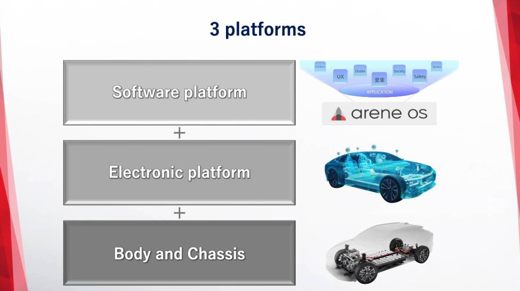 Toyota three platforms for 2026 EVs