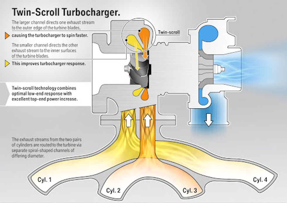 twinscroll turbocharging diagram